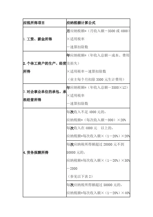 应税所得项目公式-计算方法