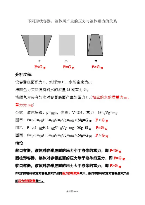 不同形状容器,液体所产生的压力与液体重力的关系