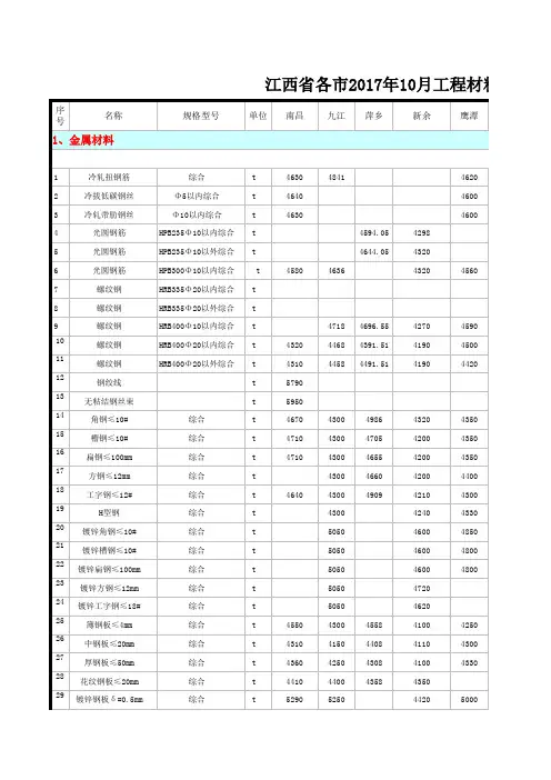 江西各市2017年10月材料价格汇总表