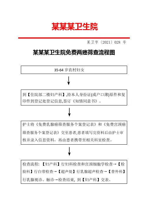 某某某卫生院免费两癌筛查流程图