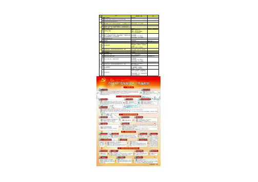 党员发展流程及材料2017