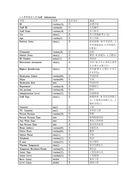 人事档案管理数据字典