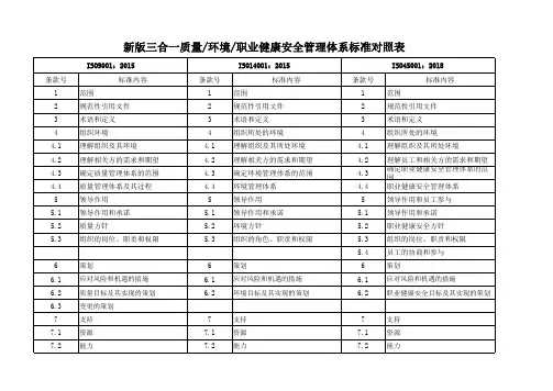 新版三合一标准对照表(ISO9001+ISO14001+ISO45001)