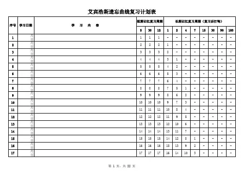 艾宾浩斯遗忘曲线复习计划表(修正版)复习进程