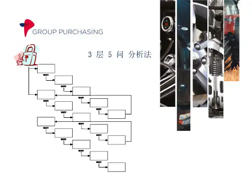 3Legged5WhyAnalysis2014三层五why分析法.pdf