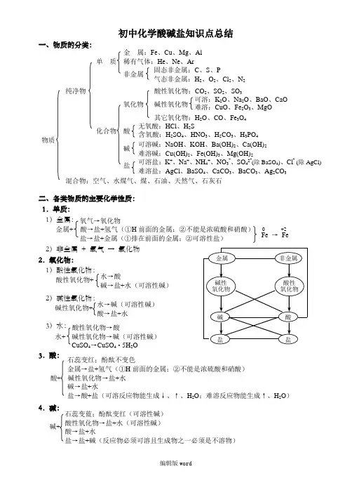 初中化学酸碱盐知识点总结最新版本