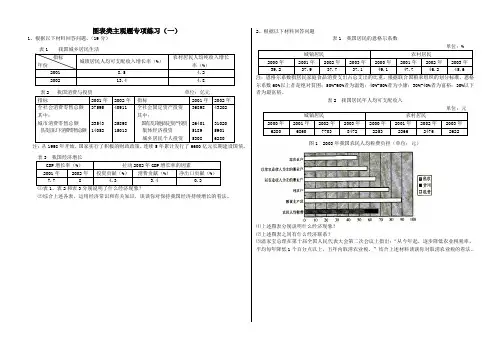 高中政治历年高考图表类题目专项练习