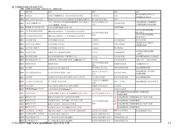 通力3000电梯LCE故障代码