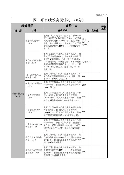 省级财政支出项目绩效报告表