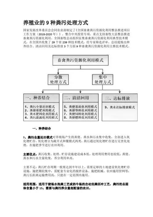 盘点养殖业的9种粪污处理方式