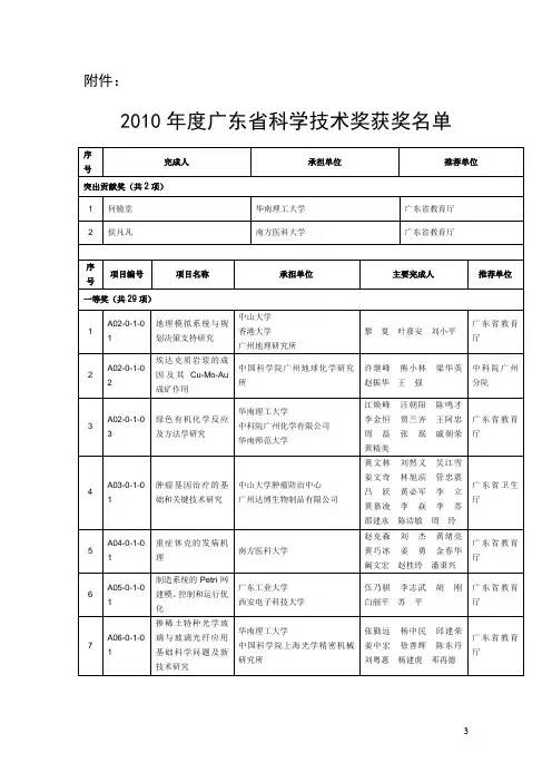 2010年度广东省科学技术奖获奖名单