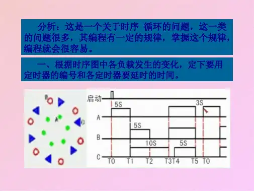 喷泉设计练习(共5张PPT)