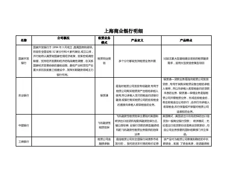 上海市城市商业银行明细介绍
