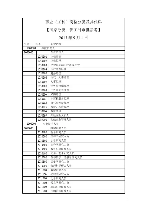 职业（工种）岗位分类及其代码