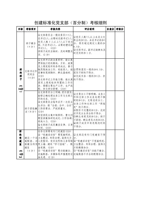 创建标准化党支部百分制考核细则
