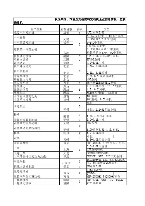 我国柴油、汽油及其他燃料发动机企业信息情报一览表
