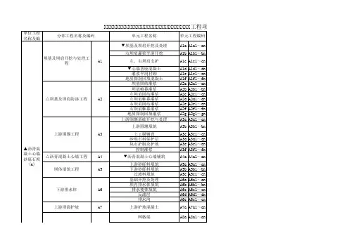 水库工程项目划分示例