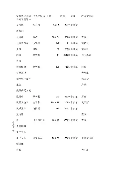 EVE多功能计算器(含技能T3跑商)