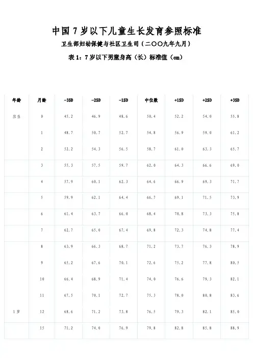 中国儿童身高体重标准表