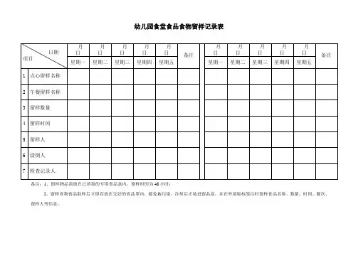食堂食品食物留样记录表