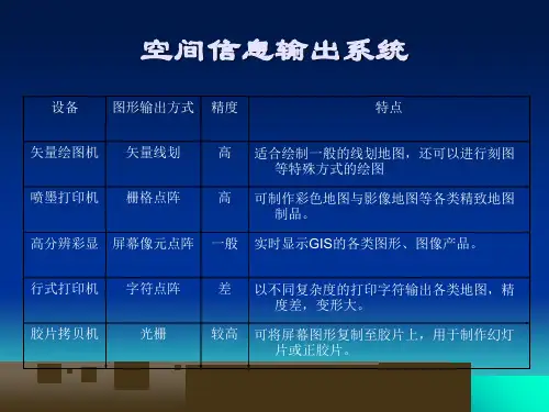 GIS系列PPT演示文稿
