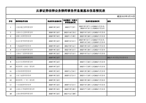 从事证券法律业务律师事务所备案基本信息情况表(截至2023年3月10日)