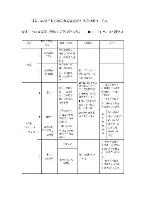 建筑节能常用材料抽样复验及现场实体检验项目一览表