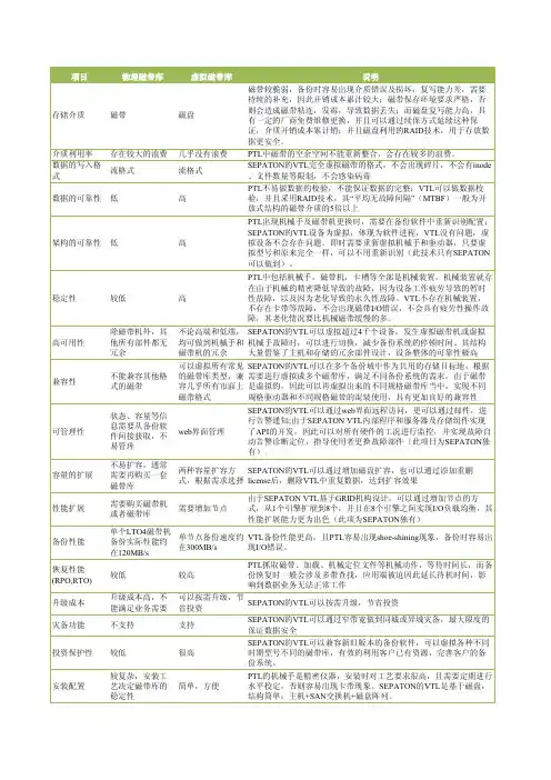 磁带较脆弱，备份时容易出现介质错误及损坏，复写能力差