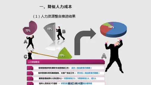 降本增效成果汇报.pptx