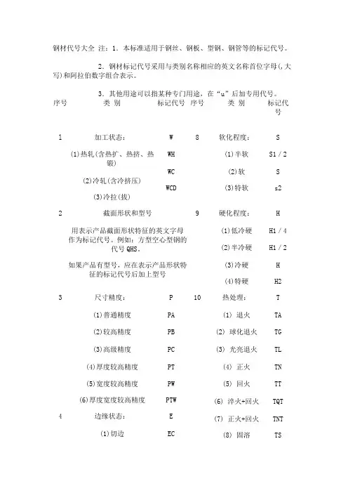 钢材代码及符号