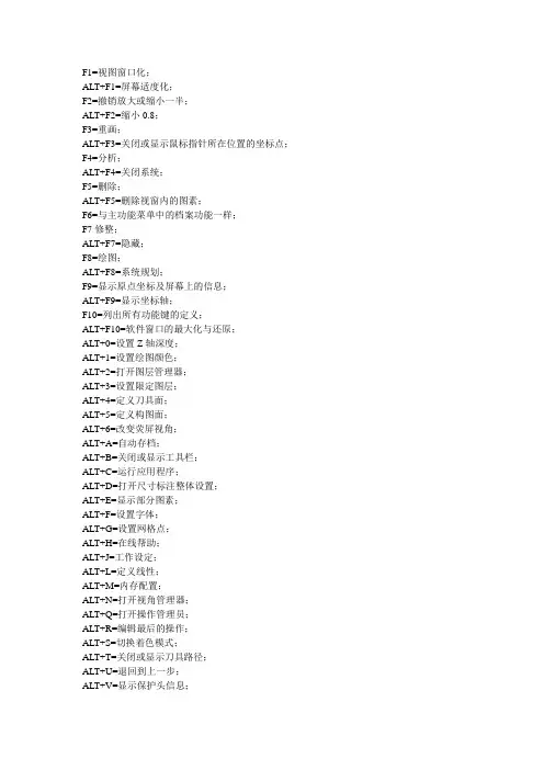CAM快捷键