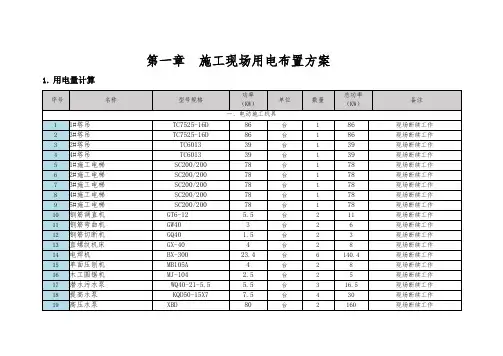 施工现场用电布置方案样本