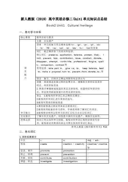 2022人教版(2019) 高中英语必修第二册 Unit1单元知识点总结