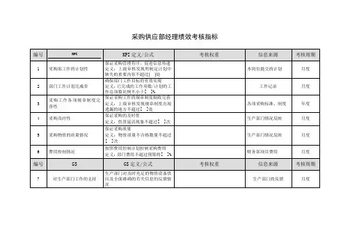 采购供应部经理绩效考核指标