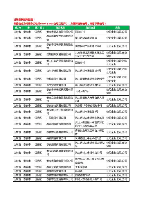 2020新版山东省泰安市岱岳区贸易有限公司工商企业公司商家名录名单黄页联系方式大全118家