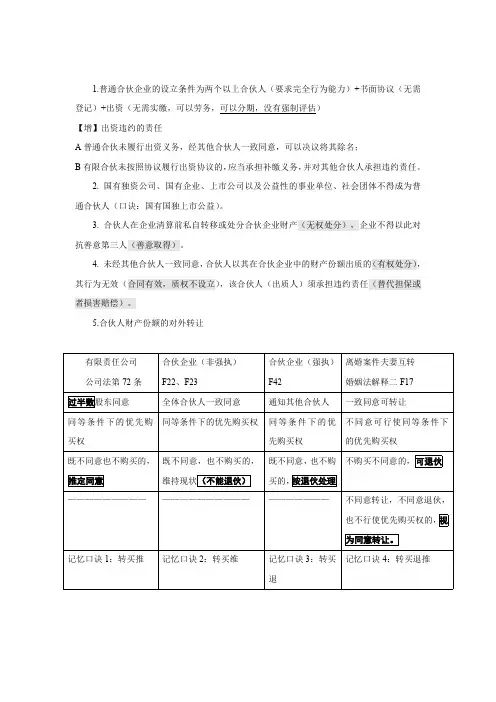 2015司法考试之合伙企业法（以段波为主、参考鄢梦萱）