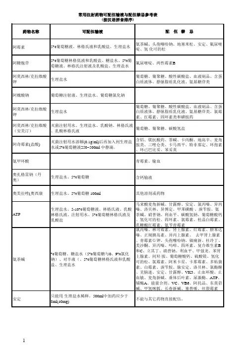 常用注射药物可配伍输液与配伍禁忌(1)