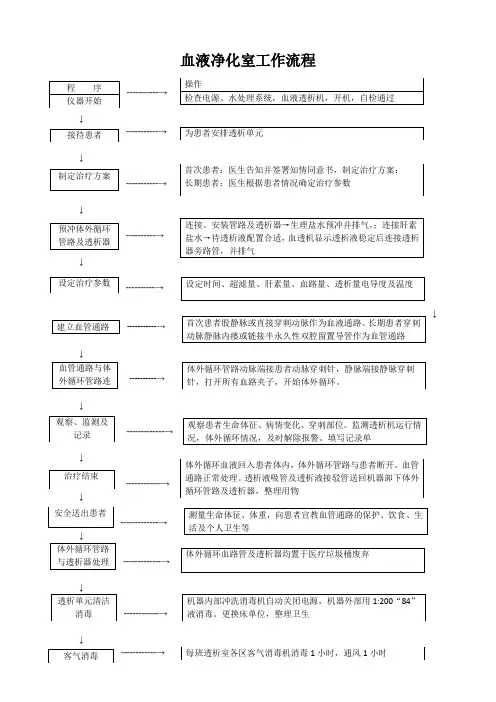 血液净化室流程