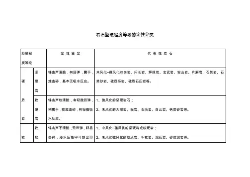 一般岩石坚硬程度分类表