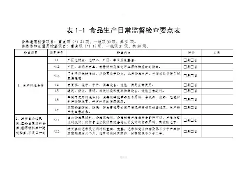 食品生产日常监督检查要点表