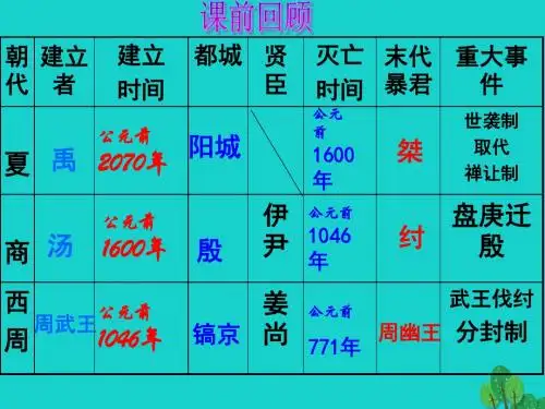 七年级历史上册 第5课 灿烂的青铜文明课件 新人教版