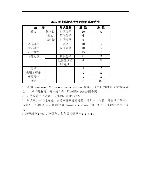 2017年上海新高考英语学科试卷结构