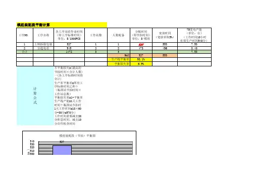 动力电池生产线节拍平衡计算表