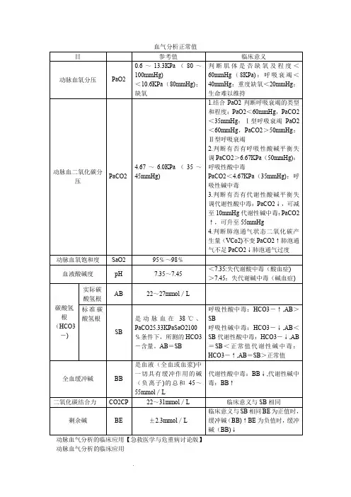 血气分析正常值