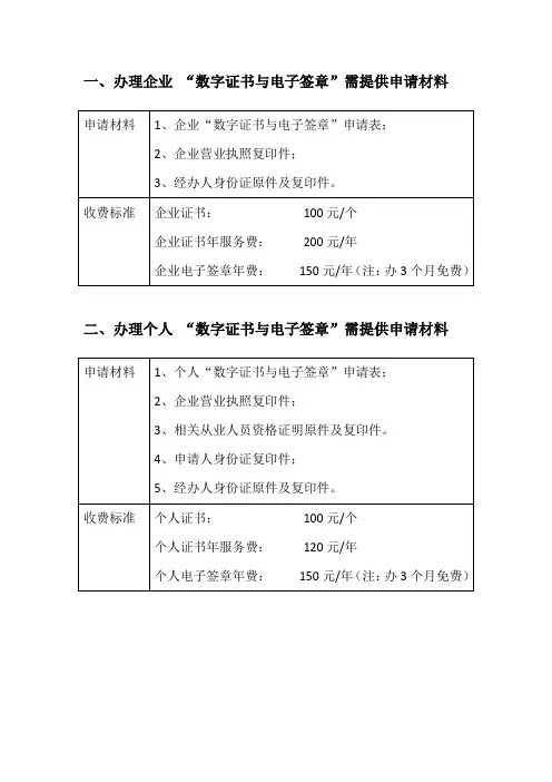 办理新点CFCA申请材料及收费标准