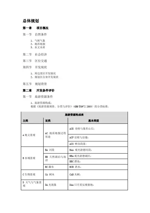 总规大纲框架