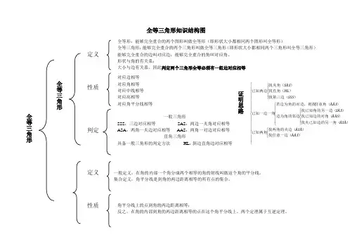 全等三角形的知识结构图