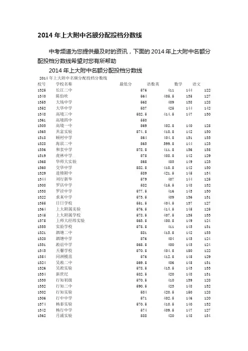 2014年上大附中名额分配投档分数线