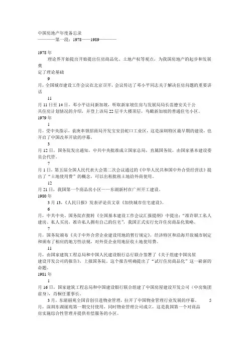 中国房地产发展脉络