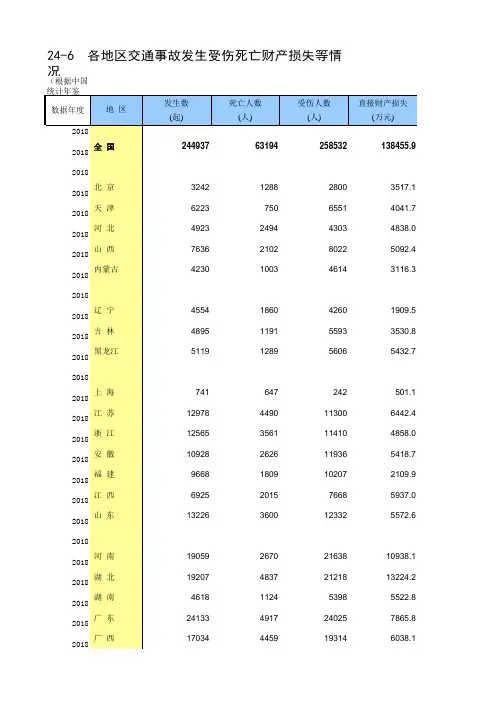 24-6 各地区交通事故发生受伤死亡财产损失等情况(全国与各省级指标,便于2005-2018多年数据分析对比)